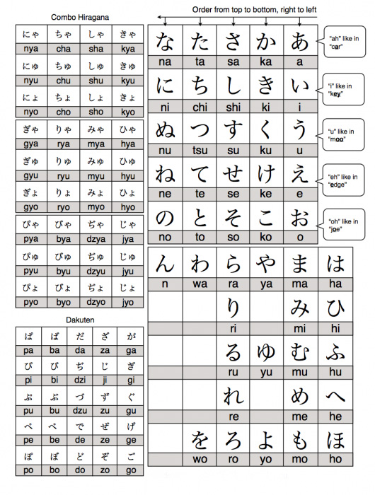 Hiragana Symbols Chart